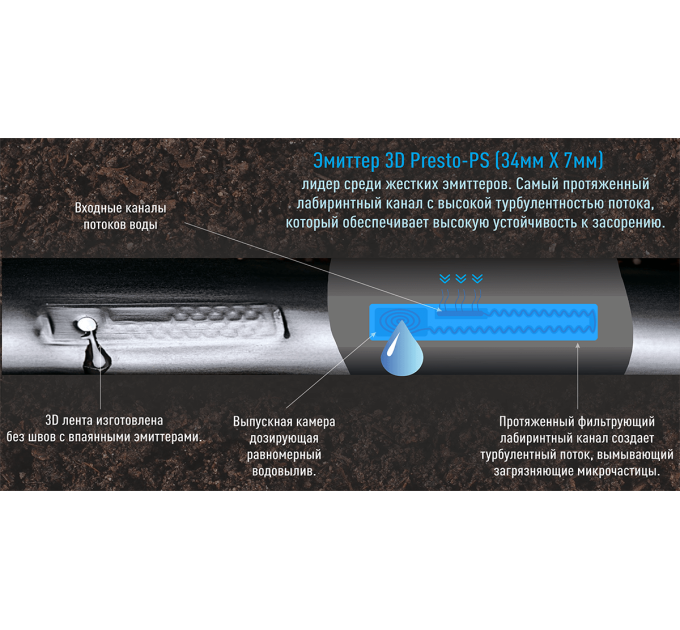 Крапельна стрічка Presto-PS емітерна 3D Tube крапельниці через 30 см, витрата 2.7 л/год, довжина 500 м (3D-30-500)