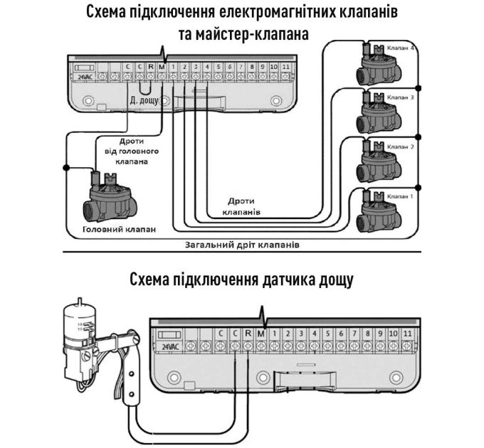 Електронний контролер поливу з WI-FI на 11 зон Presto-PS, в упаковці - 1 шт. (78055)